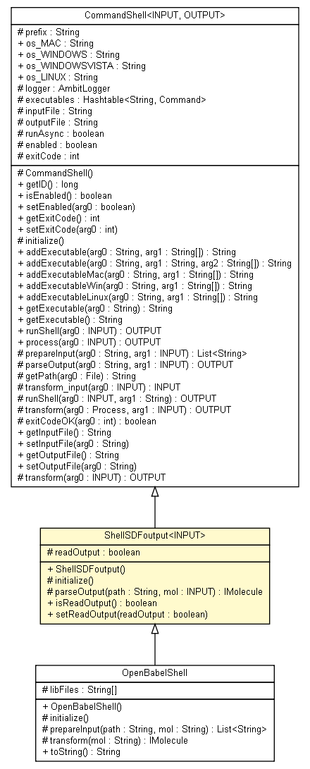 Package class diagram package ShellSDFoutput