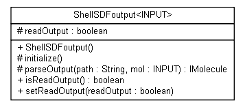 Package class diagram package ambit2.core.external