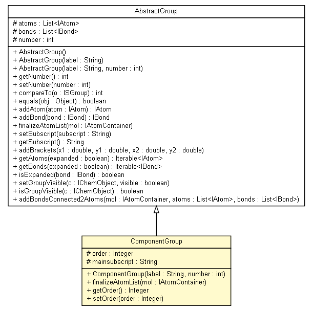 Package class diagram package ComponentGroup