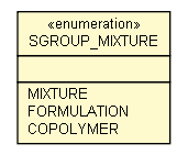 Package class diagram package ContainerGroup.SGROUP_MIXTURE