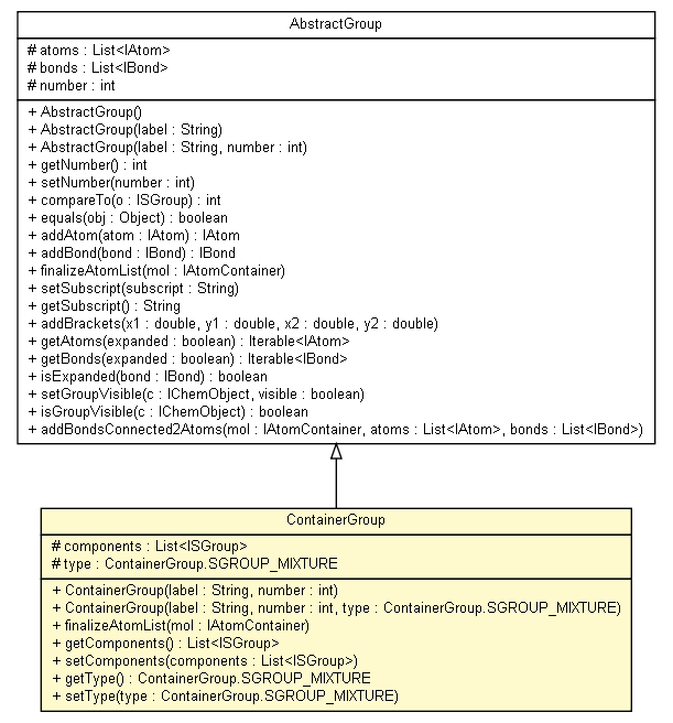 Package class diagram package ContainerGroup