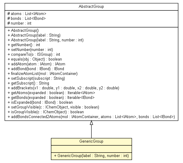 Package class diagram package GenericGroup