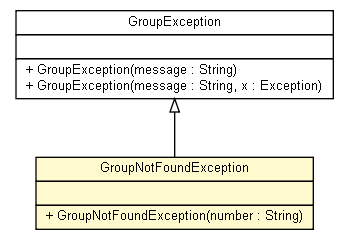 Package class diagram package GroupNotFoundException