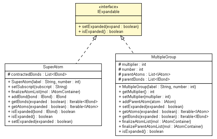 Package class diagram package IExpandable