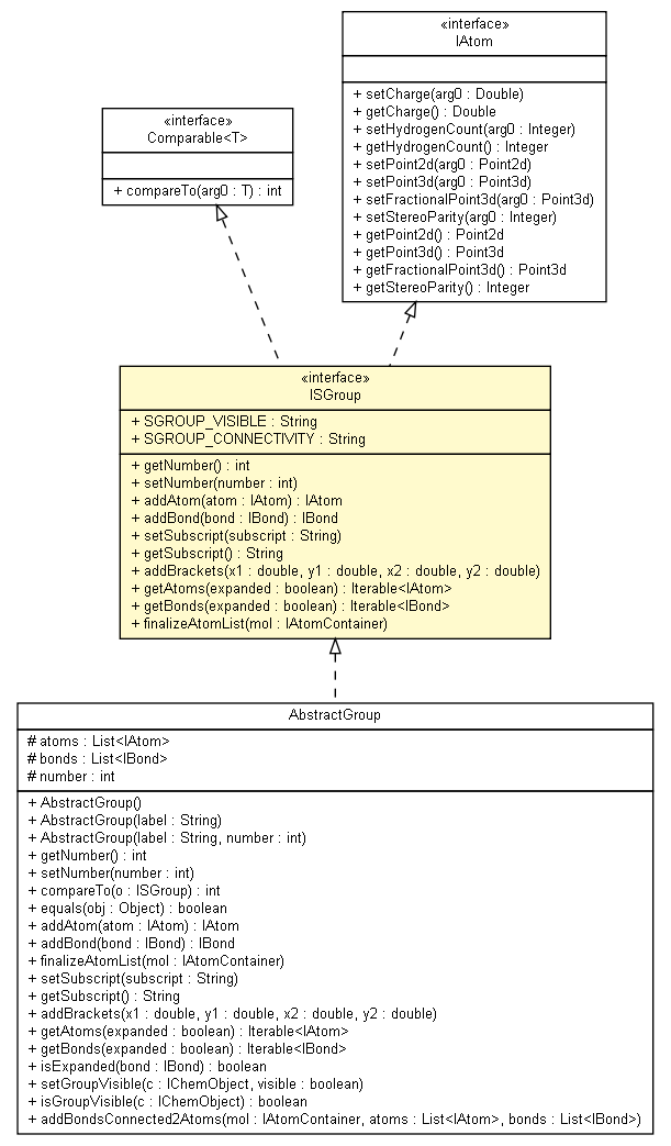 Package class diagram package ISGroup