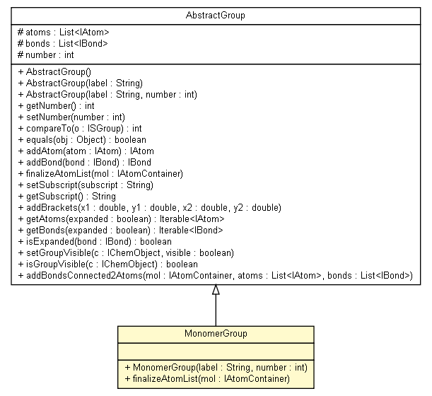 Package class diagram package MonomerGroup