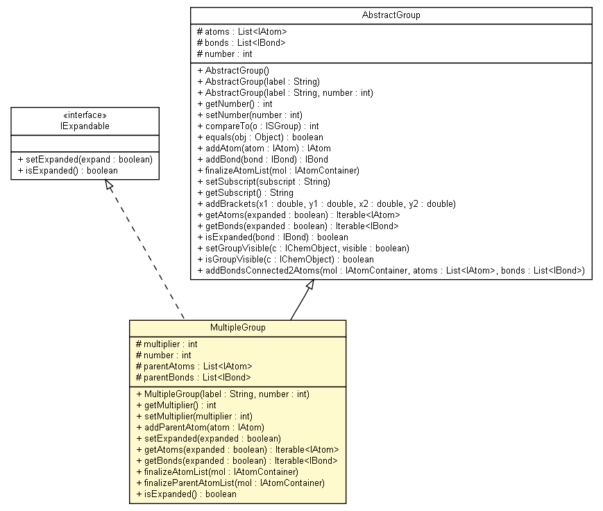 Package class diagram package MultipleGroup