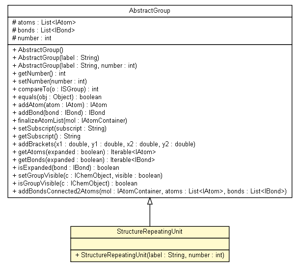 Package class diagram package StructureRepeatingUnit