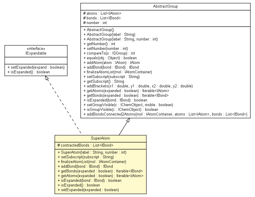 Package class diagram package SuperAtom