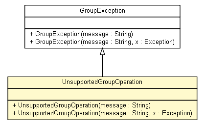 Package class diagram package UnsupportedGroupOperation