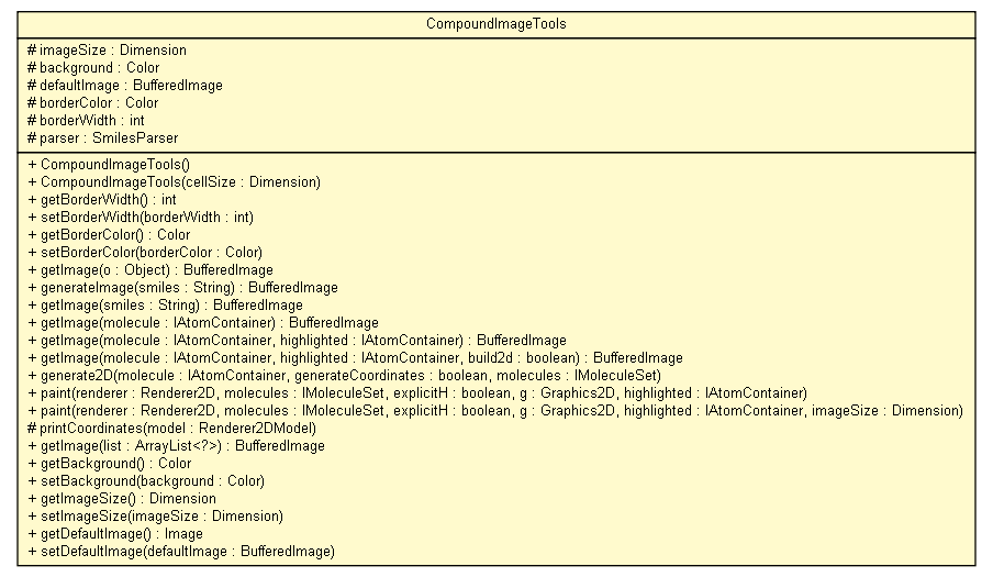 Package class diagram package CompoundImageTools