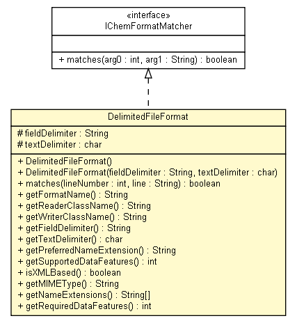 Package class diagram package DelimitedFileFormat