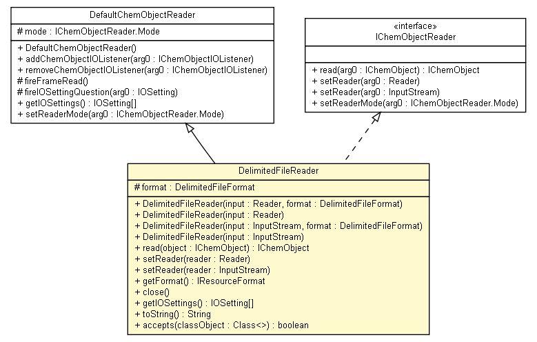 Package class diagram package DelimitedFileReader