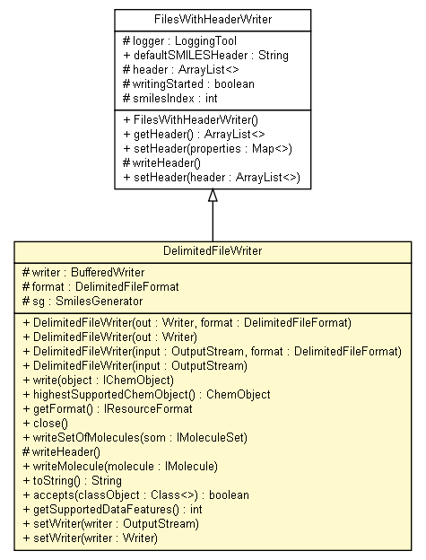 Package class diagram package DelimitedFileWriter