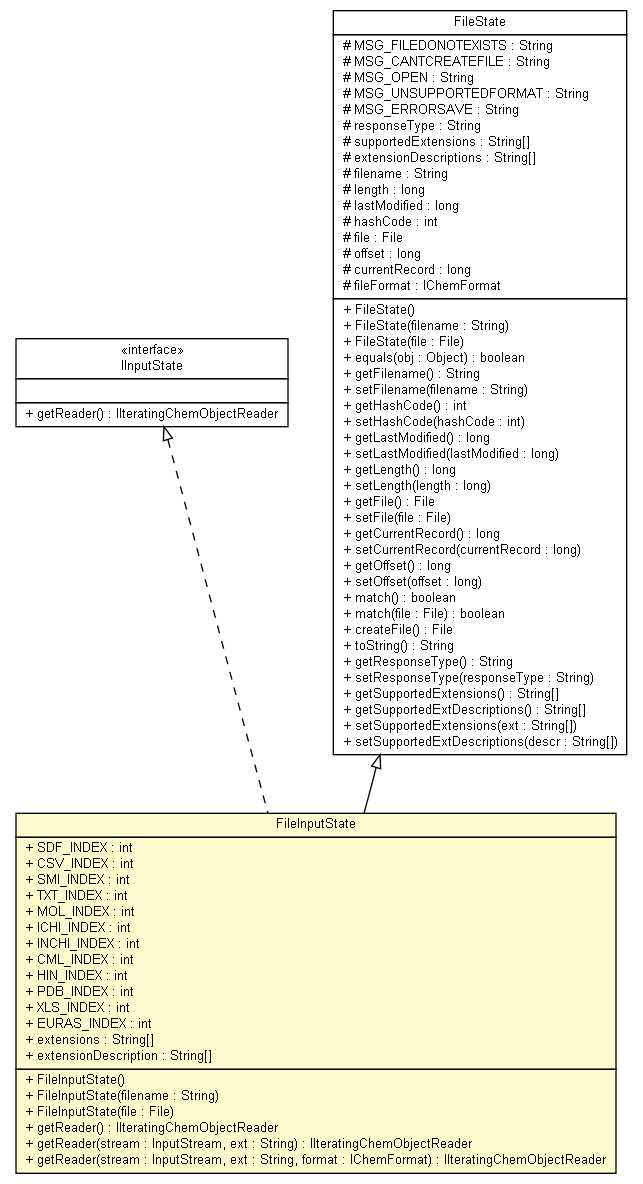 Package class diagram package FileInputState