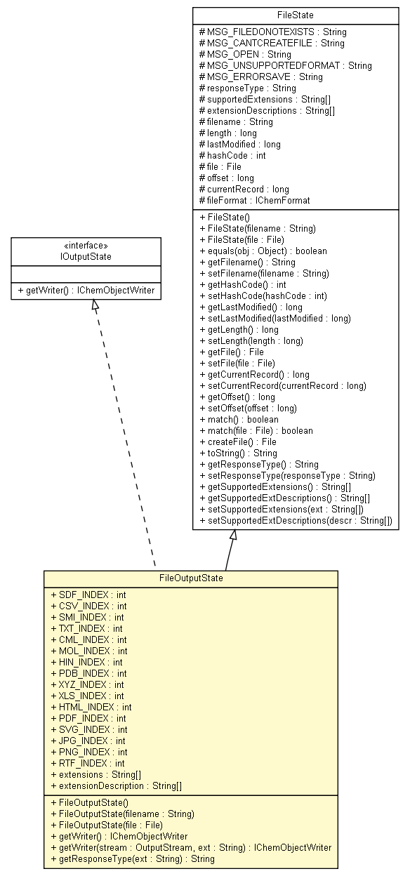 Package class diagram package FileOutputState