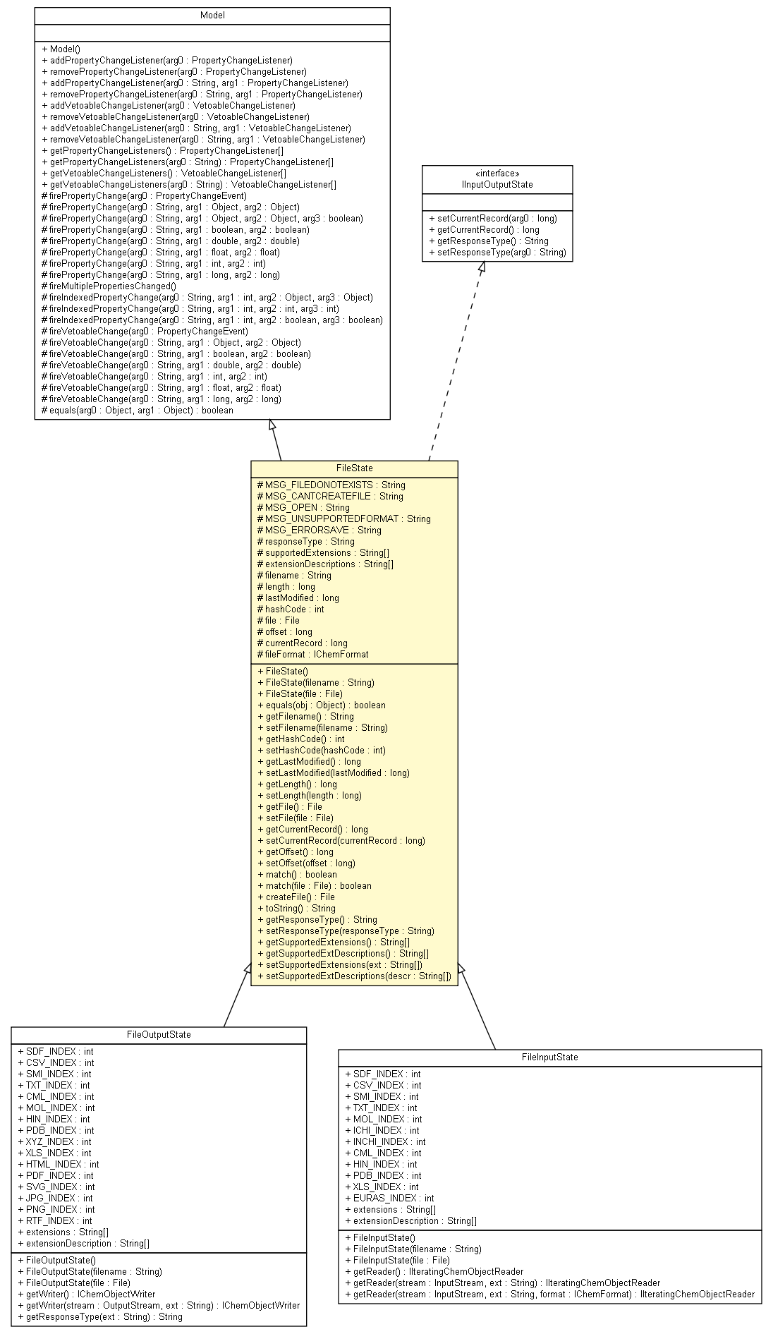 Package class diagram package FileState