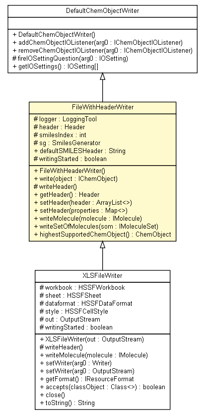 Package class diagram package FileWithHeaderWriter