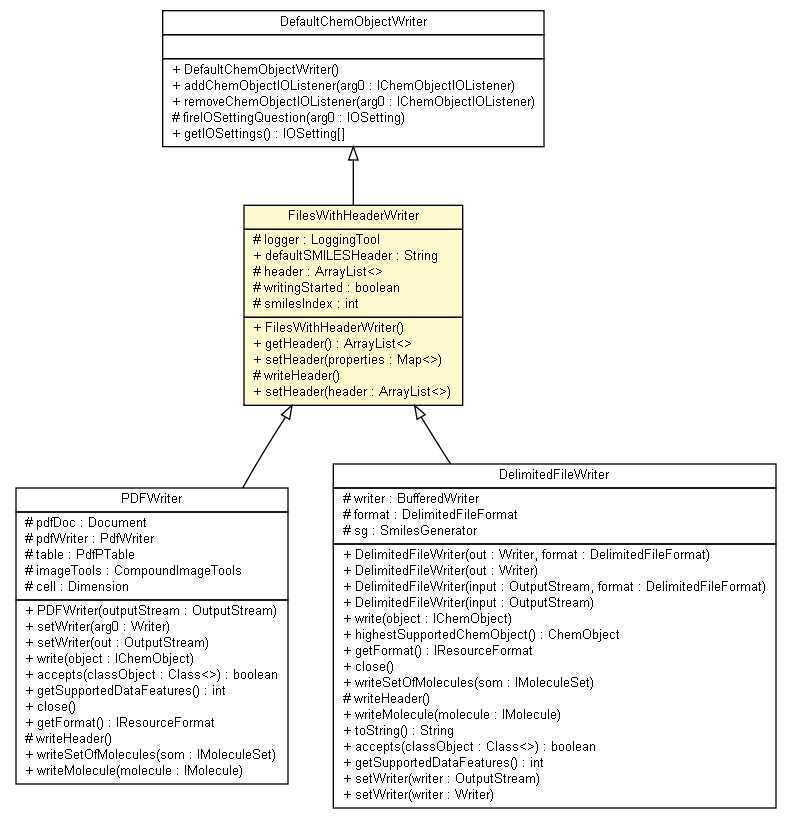 Package class diagram package FilesWithHeaderWriter