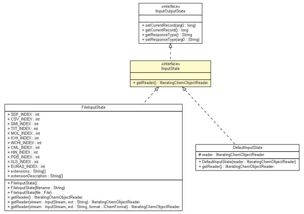 Package class diagram package IInputState