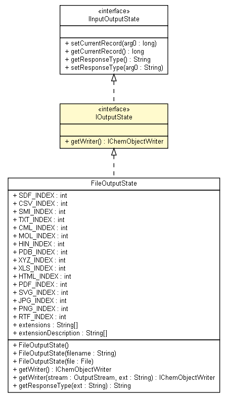 Package class diagram package IOutputState