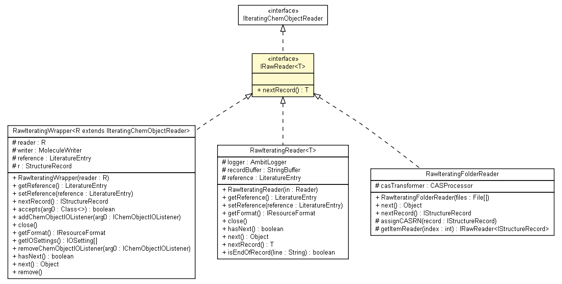 Package class diagram package IRawReader