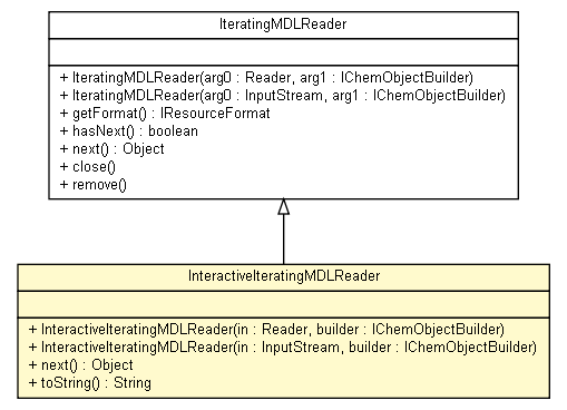 Package class diagram package InteractiveIteratingMDLReader