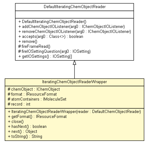 Package class diagram package IteratingChemObjectReaderWrapper