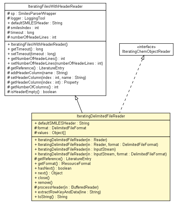 Package class diagram package IteratingDelimitedFileReader