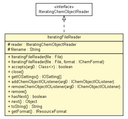 Package class diagram package IteratingFileReader