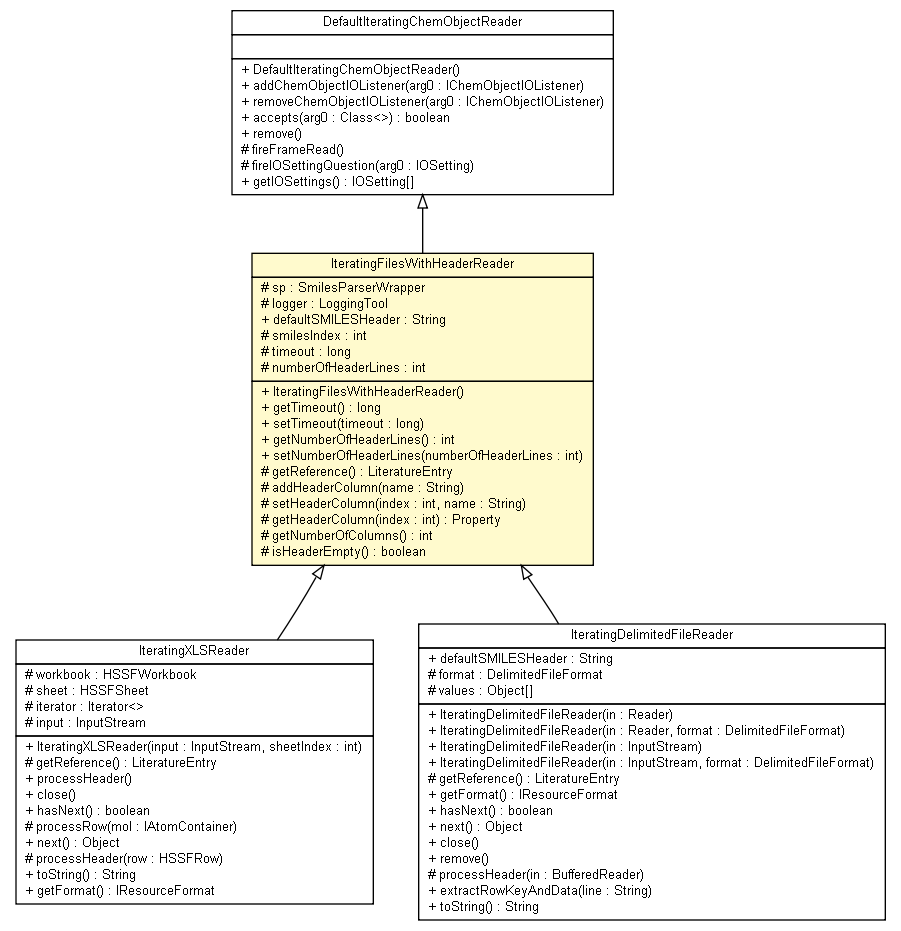 Package class diagram package IteratingFilesWithHeaderReader