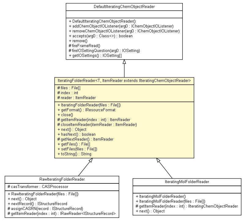 Package class diagram package IteratingFolderReader