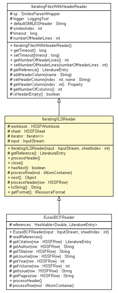 Package class diagram package IteratingXLSReader