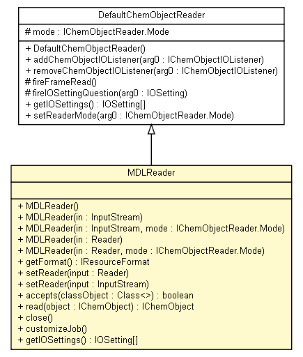 Package class diagram package MDLReader