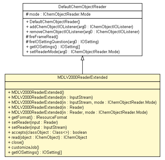 Package class diagram package MDLV2000ReaderExtended