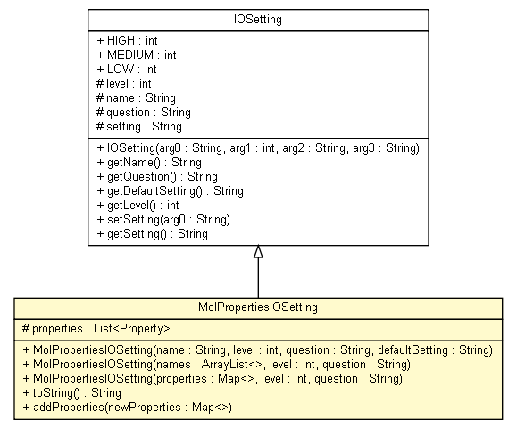 Package class diagram package MolPropertiesIOSetting