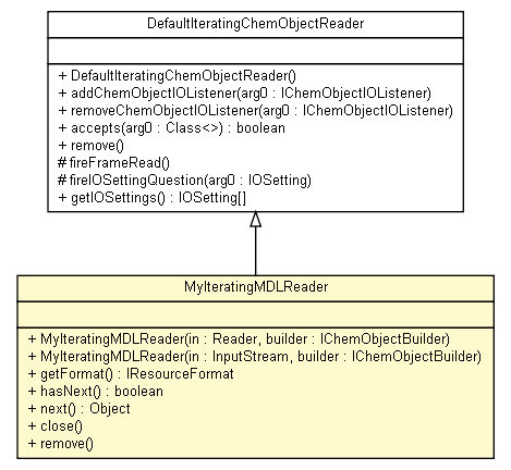 Package class diagram package MyIteratingMDLReader