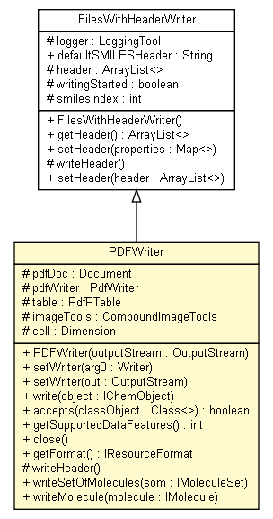 Package class diagram package PDFWriter