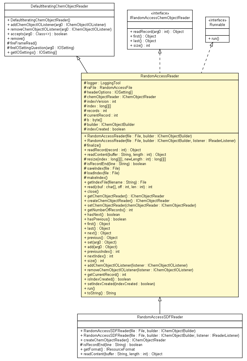 Package class diagram package RandomAccessReader