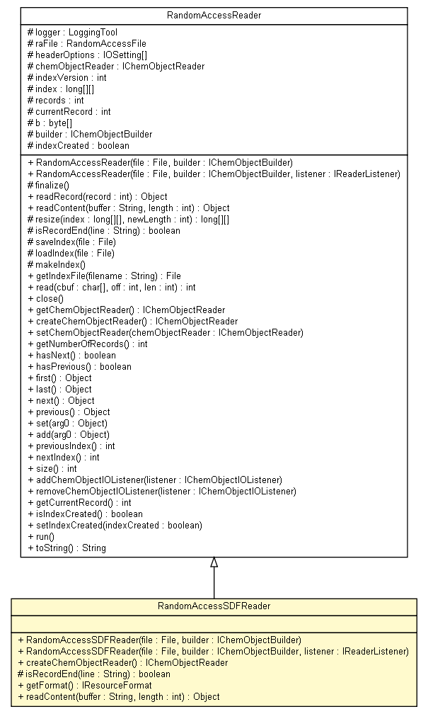 Package class diagram package RandomAccessSDFReader