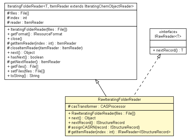 Package class diagram package RawIteratingFolderReader