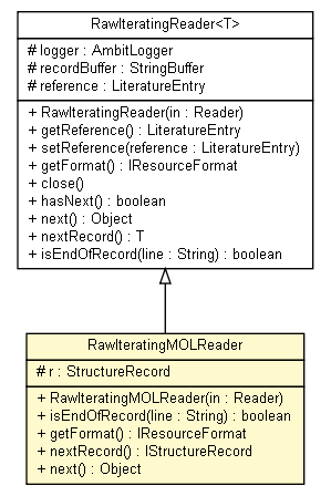 Package class diagram package RawIteratingMOLReader