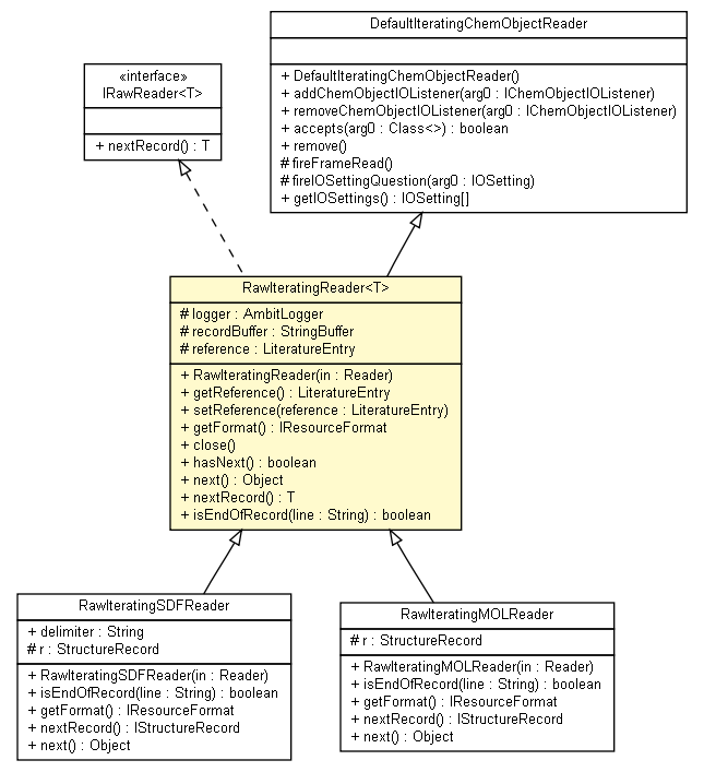 Package class diagram package RawIteratingReader