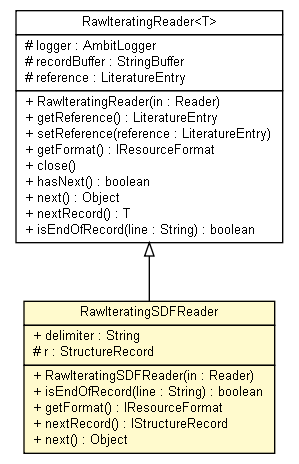 Package class diagram package RawIteratingSDFReader