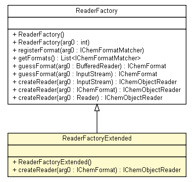 Package class diagram package ReaderFactoryExtended