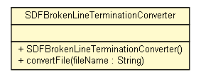 Package class diagram package SDFBrokenLineTerminationConverter