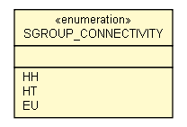 Package class diagram package SGroupMDL2000Helper.SGROUP_CONNECTIVITY