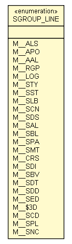 Package class diagram package SGroupMDL2000Helper.SGROUP_LINE