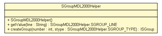 Package class diagram package SGroupMDL2000Helper