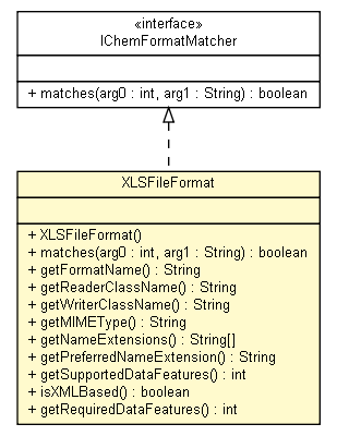 Package class diagram package XLSFileFormat